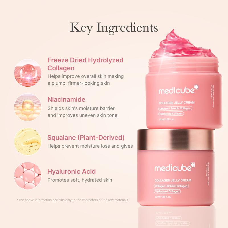 Medicube Ultimate Skincare Bundle (8 - Piece Set) - Heavenskin